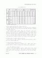 인터넷쇼핑몰에 대한 고객애호도의 결정요인 18페이지