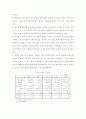한국기업의 중국진출전략방향 (국제경영 WTO 9페이지