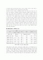 광고의 변천사    (광고 홍보 마케팅 광고론 광고전략  인터넷광고 6페이지