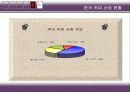 스타벅스 기업분석 27페이지