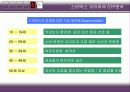 스타벅스 기업분석 33페이지