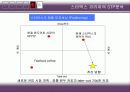 스타벅스 기업분석 35페이지