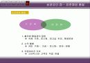 스타벅스 기업분석 40페이지