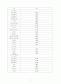 사업계획서 22페이지
