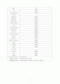 사업계획서 23페이지