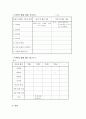 수학적 성향의 평가 2페이지