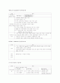 교수-학습지도의 원리 7페이지