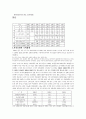 한우 경영 실태와 문제점 및 성공요인분석 2페이지