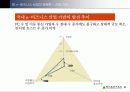 국내 e-비지니스산업의 강점과 수출 경쟁력 (전자상거래 파워포인트자료) 9페이지