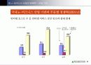 국내 e-비지니스산업의 강점과 수출 경쟁력 (전자상거래 파워포인트자료) 10페이지