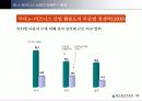 국내 e-비지니스산업의 강점과 수출 경쟁력 (전자상거래 파워포인트자료) 14페이지