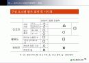 국내 e-비지니스산업의 강점과 수출 경쟁력 (전자상거래 파워포인트자료) 19페이지