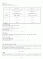  MRP (Material Requirement planning : 자재소요계획) 2페이지