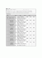 기계체조 수업 시나리오 4페이지