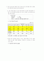 e-비지니스 국가 비전 및 추진전략에 관한 연구보고서 : 전자상거래 31페이지
