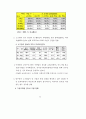 e-비지니스 국가 비전 및 추진전략에 관한 연구보고서 : 전자상거래 32페이지