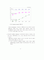 e-비지니스 국가 비전 및 추진전략에 관한 연구보고서 : 전자상거래 44페이지