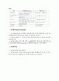 변혁적 지도성 2페이지