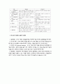 비고츠키의 인지발달이론 4페이지