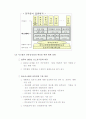 전자정부와 행정 재무 27페이지