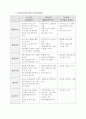 전자정부와 행정 재무 41페이지