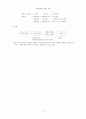  민주적 행정 방법론 연구 43페이지