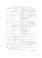중국 WTO가입 영향분석     (국제무역 자유무역 국제통상 중국경제 38페이지