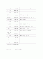[사업계획서] 창업계획서 10페이지