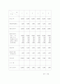 [사업계획서] 창업계획서 13페이지