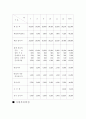 [사업계획서] 창업계획서 14페이지