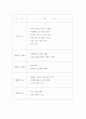 [사업계획서] 창업계획서 15페이지