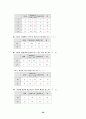 우리 사회에서의 외모지상주의 20페이지