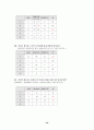 우리 사회에서의 외모지상주의 22페이지
