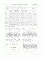 스포츠브랜드의 캐릭터에 대한 소비자 인식과 구매행동 : 의류구매 의류쇼핑 10페이지