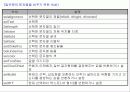 Visual Basic 강의자료(12) 5페이지