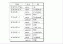 Visual Basic 강의자료(12) 8페이지