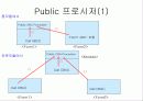 Visual Basic 강의자료(13) 10페이지