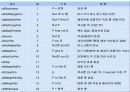 Visual Basic 강의자료(14) 8페이지