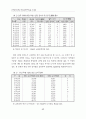 교육대학 도서관 장서구성의 문제점과 개선 방안 10페이지