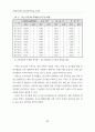 교육대학 도서관 장서구성의 문제점과 개선 방안 12페이지