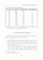 교육대학 도서관 장서구성의 문제점과 개선 방안 13페이지