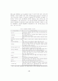 도서관의 장서개발정책 19페이지