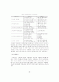 도서관의 장서개발정책 45페이지