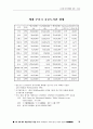 공공도서관 장서 문제점과 대책 39페이지