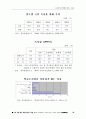 공공도서관 장서 문제점과 대책 40페이지