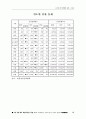 공공도서관 장서 문제점과 대책 41페이지