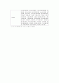 도서관 자동화 연구 15페이지