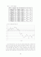 기업합병 매수와 기업가치 평가 (M&A) 19페이지