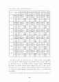 기업합병 매수와 기업가치 평가 (M&A) 24페이지