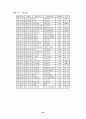 기업합병 매수와 기업가치 평가 (M&A) 29페이지